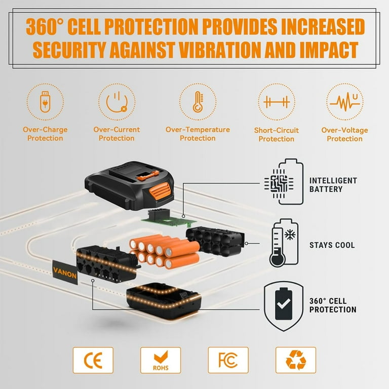 Bonacell 2-Pack 4000mAh 20V Replacement Batteries For Worx Power Tools