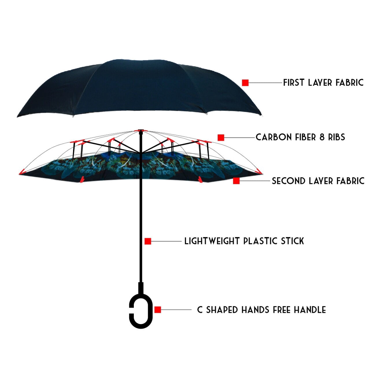 Peacock Double Layer Inverted Umbrella