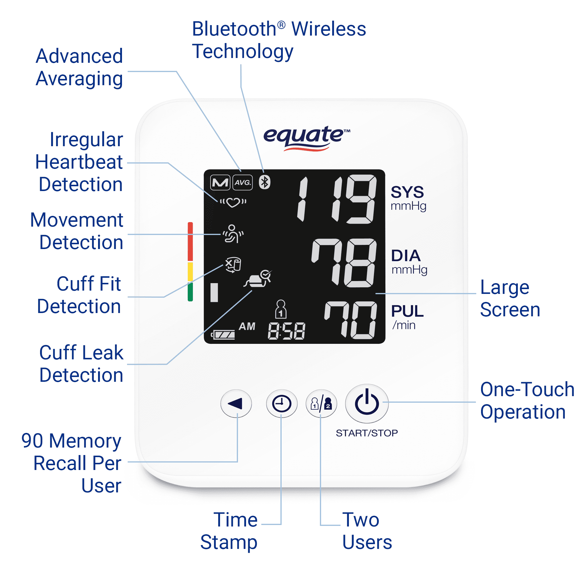 Equate 2 Plus Automatic Digital Wireless Blood Pressure Monitor for Home Use, Multiuser, Upper Arm Cuff - UA-6010BLEWM