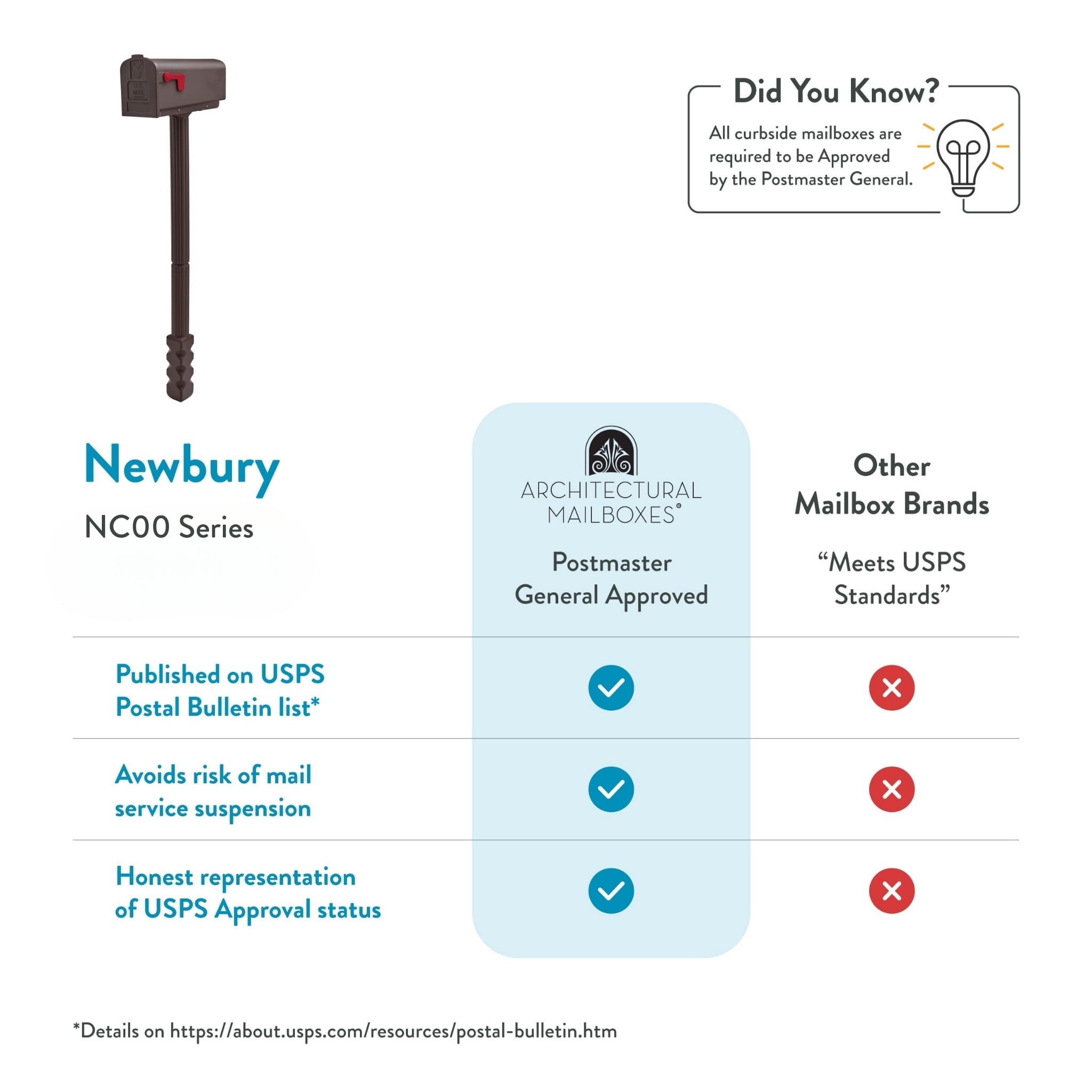 Architectural Mailboxes Newbury Plastic, Medium, Mailbox and Post Kit in Mocha