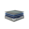 thumbnail image 3 of JERFIT 13" Full Hybrid Mattress in Grey Blue, Plush Feel with Pocketed Coils, Cooling Foam for Pressure Relief Edge Support, 3 of 7