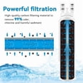 thumbnail image 4 of 1 Pack For Frigidaire FPPWFU01 PurePour PWF-1 Refrigerator Water and Ice Filter Replacement, Original OEM Cartridge, 4 of 13