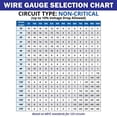 thumbnail image 2 of 6 AWG UL 1426 Battery Cables - 20 ft Marine Grade Wire Tinned Copper Oxygen-Free Insulated - Standard PVC Wire with 2 Lug for Boat, Automotive, Speakers, Solar, Camper, RV & Traile, 2 of 3