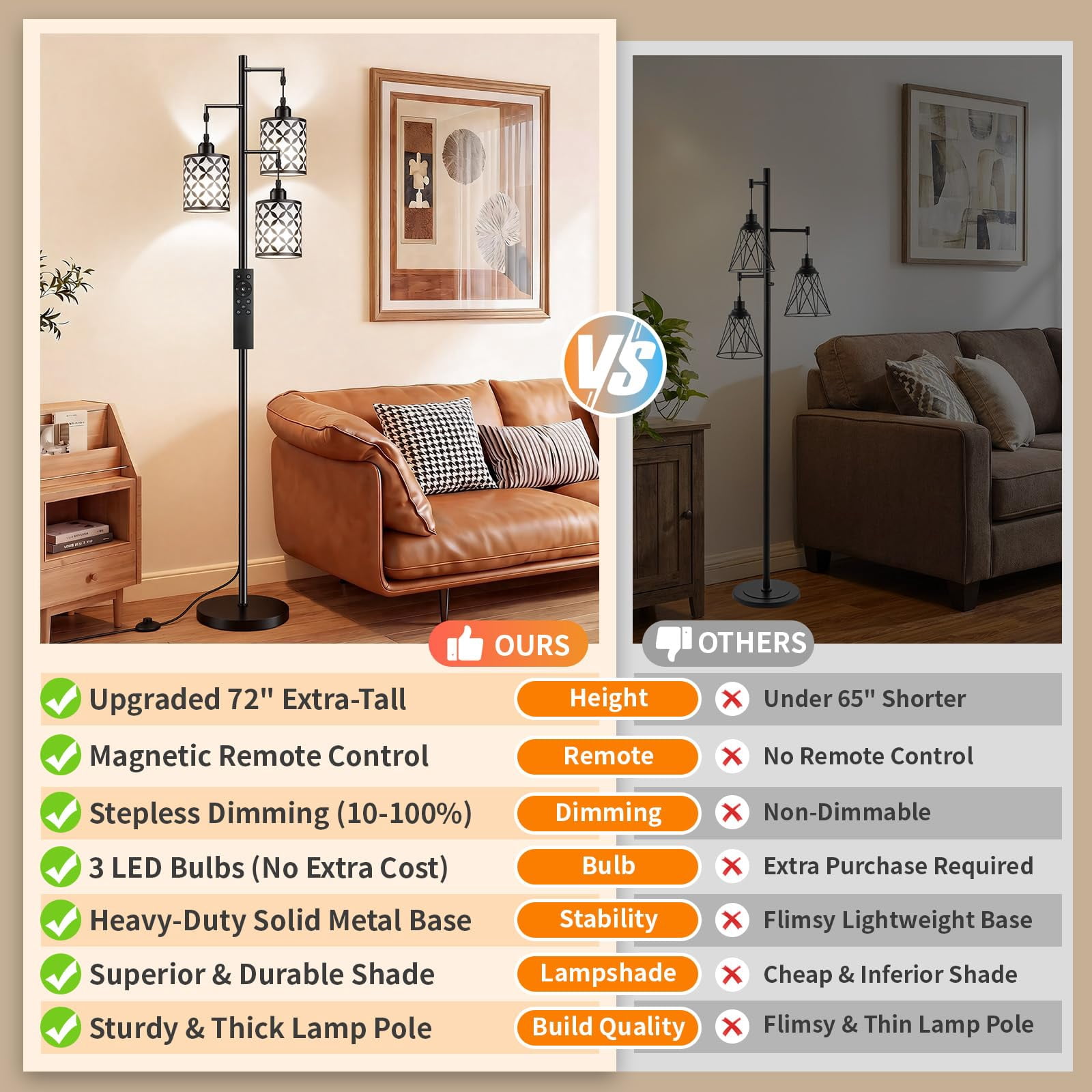 72" Dimmable Floor Lamp with Remote, 3 LED Bulbs Included, Industrial Tree Pole for Living Room