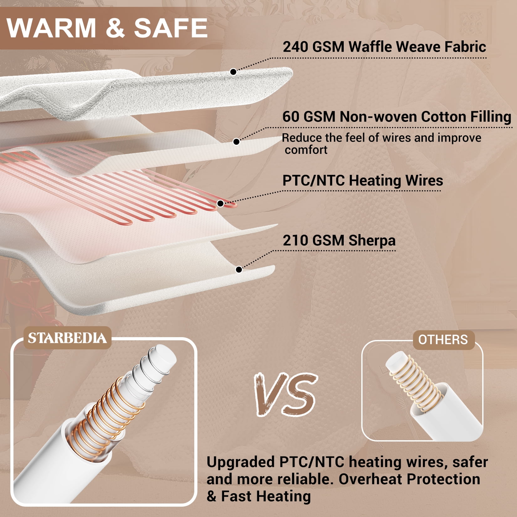 Heated Blanket with Wireless LCD Controller, 90" x 100" King Size Waffle Electric Blankets, Machine Washable Heated Blanket , ETL Certified, White