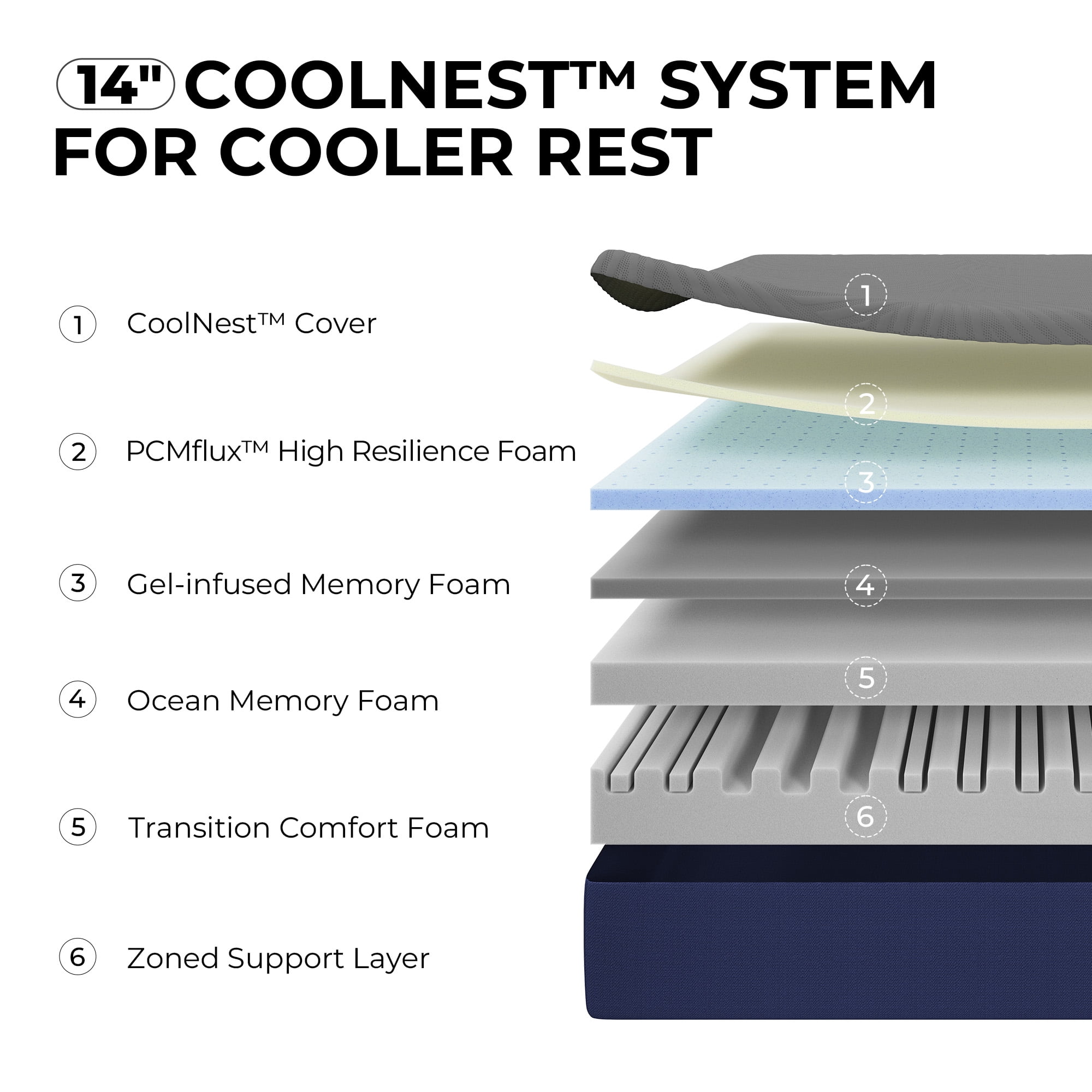 Sweetnight CoolNest Memory Foam King Size Mattress 14 inch Cooling Mattresses in a Box,Scientific Support,Medium Soft