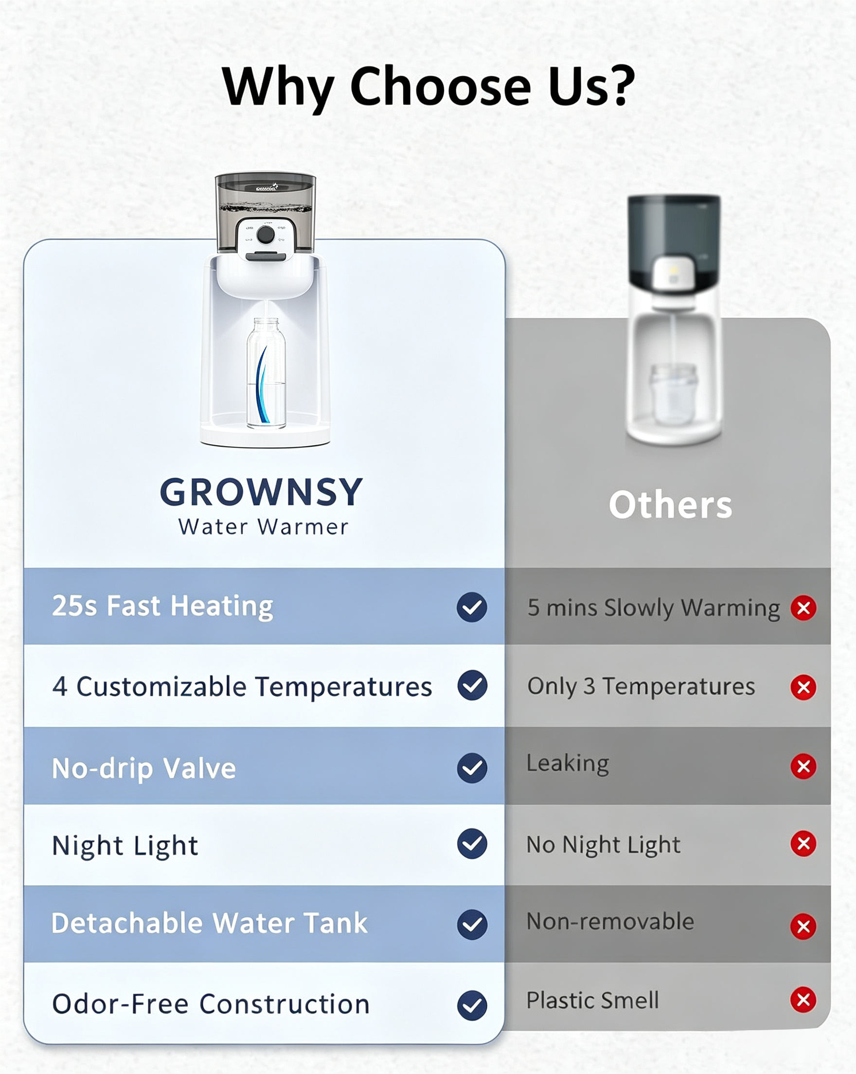 Grownsy Instant Baby Bottle Warmer with Formula Dispenser photo 5