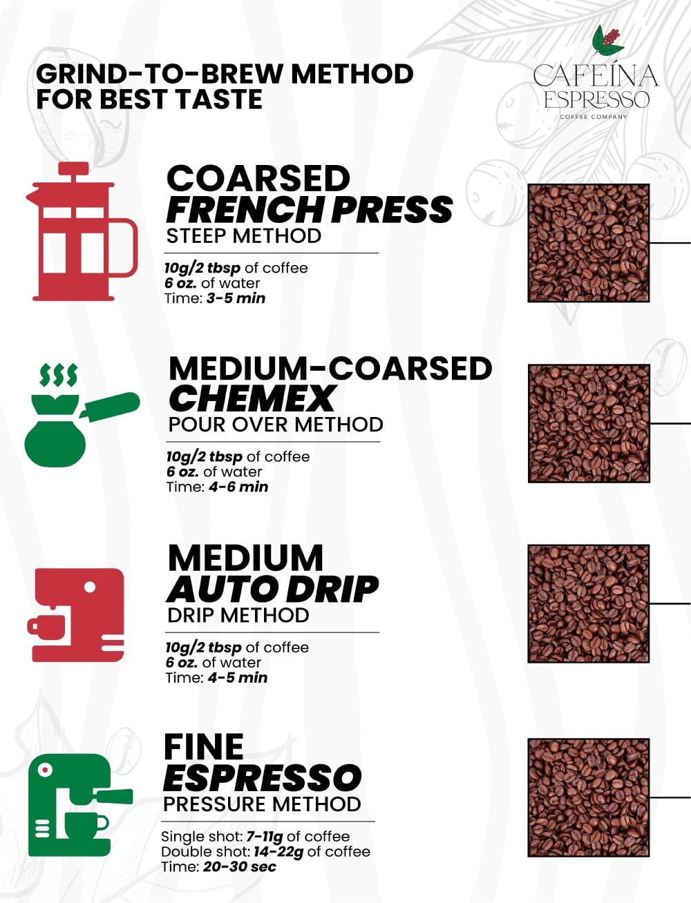 Cafeina Espresso Puerto Rico