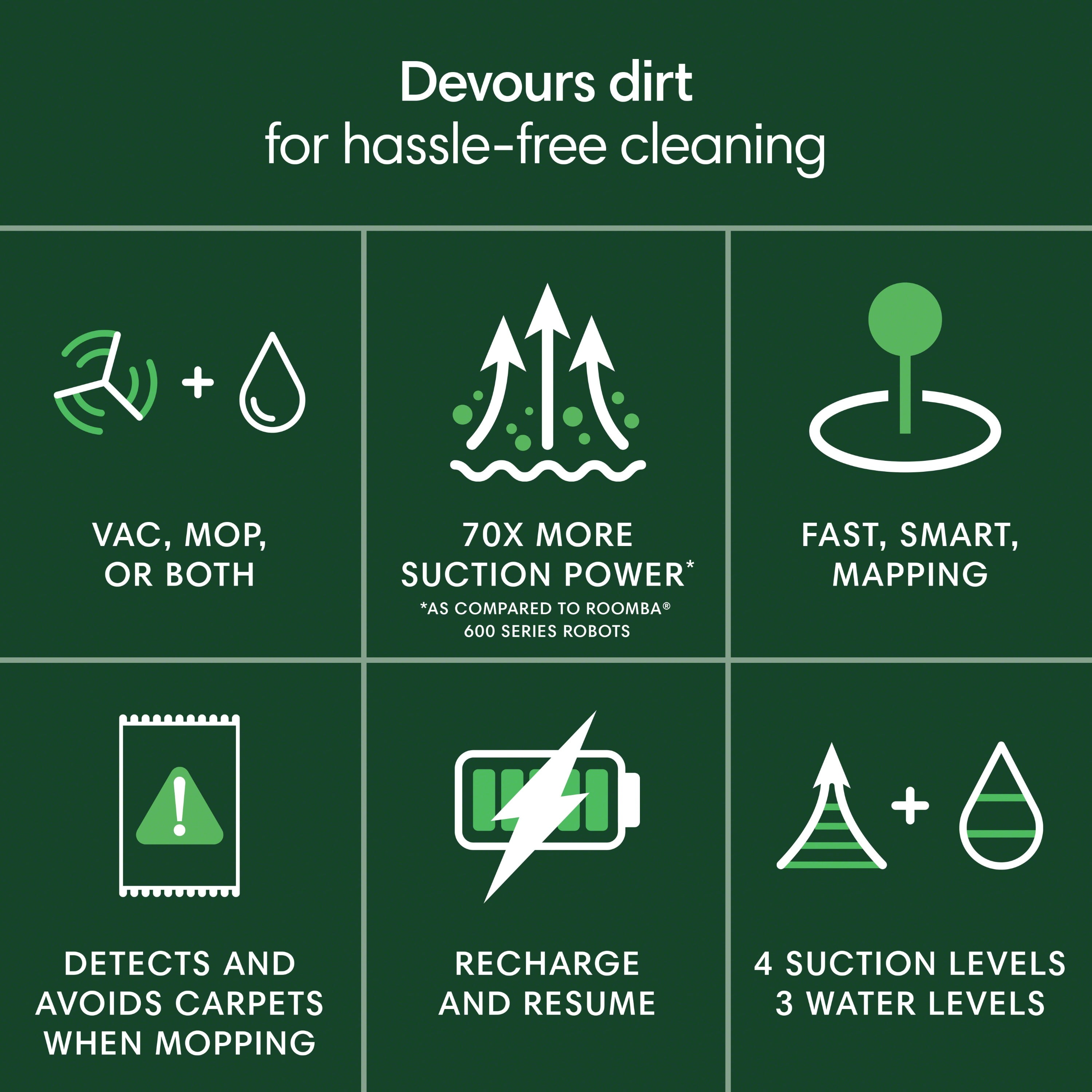 iRobot Roomba 1010 Combo Robot Vacuum & Mop, 2 in 1 for Carpet & Hard Floors, Self-Charging, Intense Power-Lifting Suction, Avoids Mopping Carpets, LiDAR Navigation, Model# Y311620