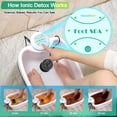 thumbnail image 3 of Máquina de Detox para Pies Veicomtech Spa Iónico con 2 Electrodos, 3 of 8