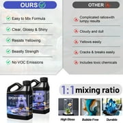 Epoxy Resin 32oz for DIY Jewelry Art Crafts,Durable,Super Glossy,High-Performance Resin Epoxy