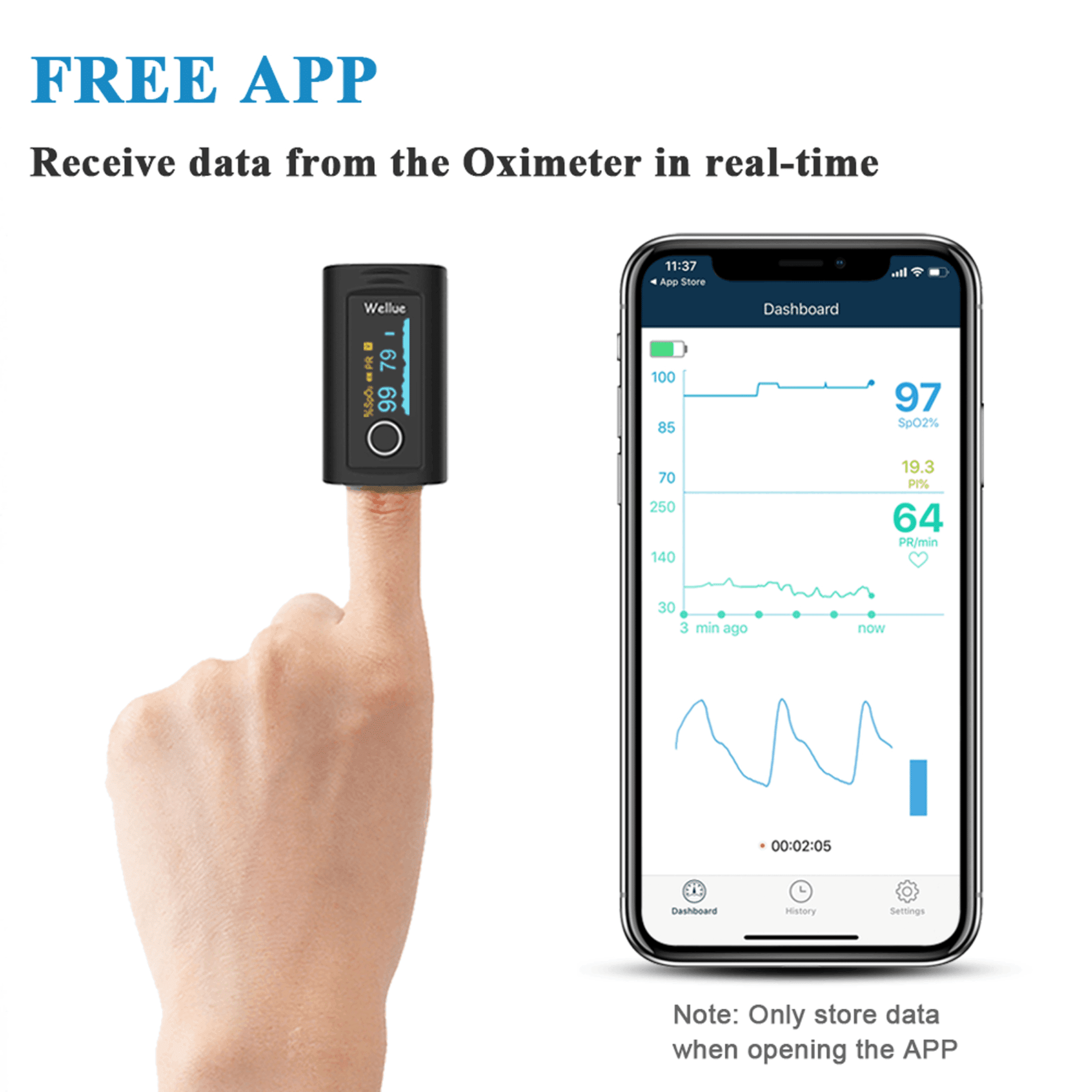 Wellue Bluetooth Pulse Oximeter with App, Fingertip Blood Oxygen Saturation & Pulse Rate Monitor, Fast 8s Reading, OLED Display, Trend Tracking & PDF Reports