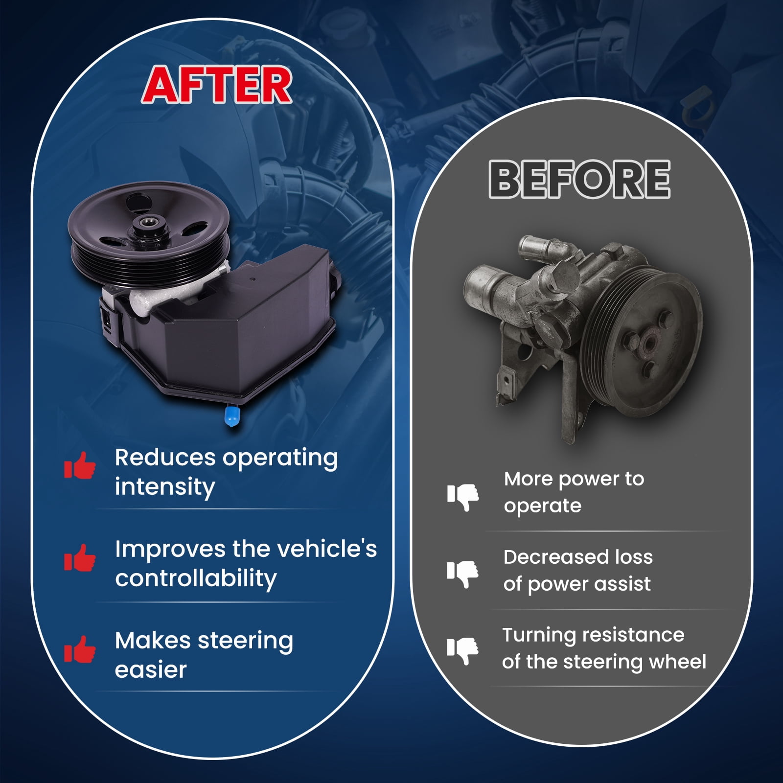 MOCA AUTOPARTS Power Steering Pump w/ Pulley Fit for 1996-2001 Jeep Cherokee 4.0L & 1997-2003 Jeep Wrangler 4.0L