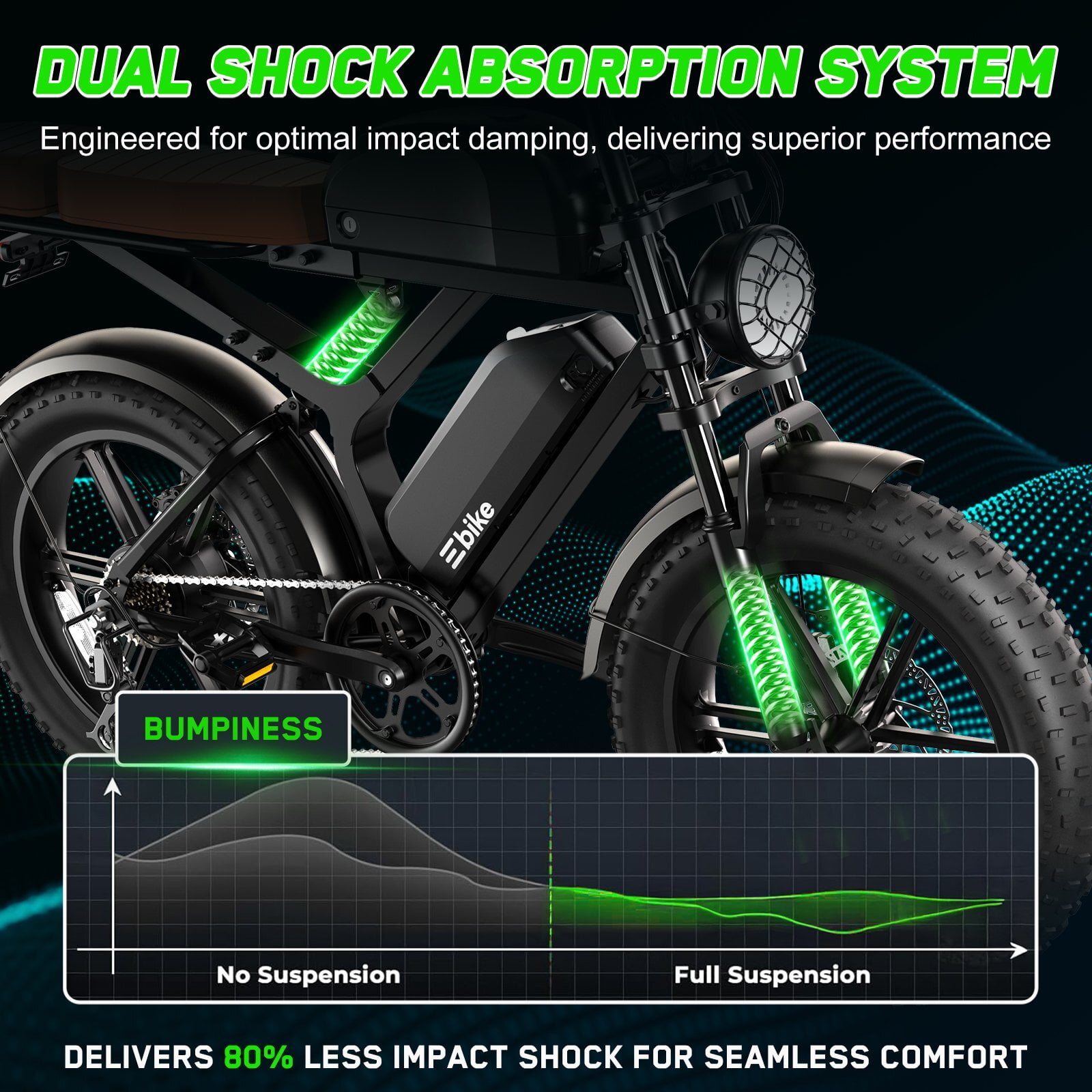 TST Electric Bike for Adults, Dual 48V/15Ah Battery, 750W Peak 1500W Motor, 20"x4" Fat Tire, E Mountain Bike, UL2849