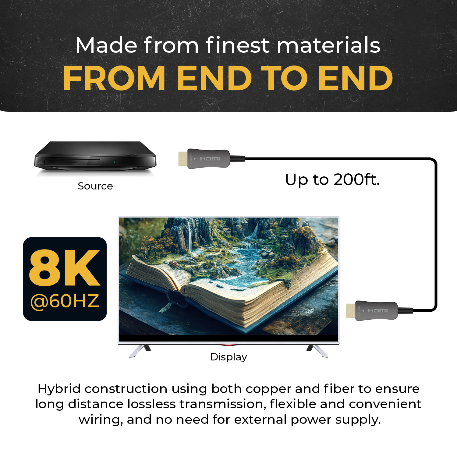 OREI 200ft HDMI™ AOC Hybrid Fiber Optic Cable UHD 8K60 (AOC-8K-200)