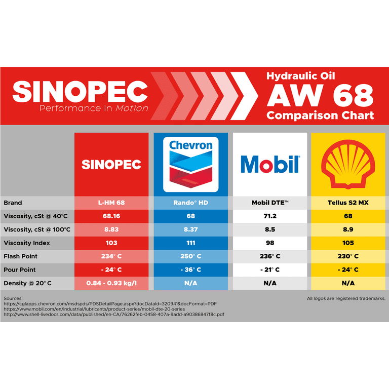 Sae 68 Hydraulic Oil Properties informacionpublica.svet.gob.gt