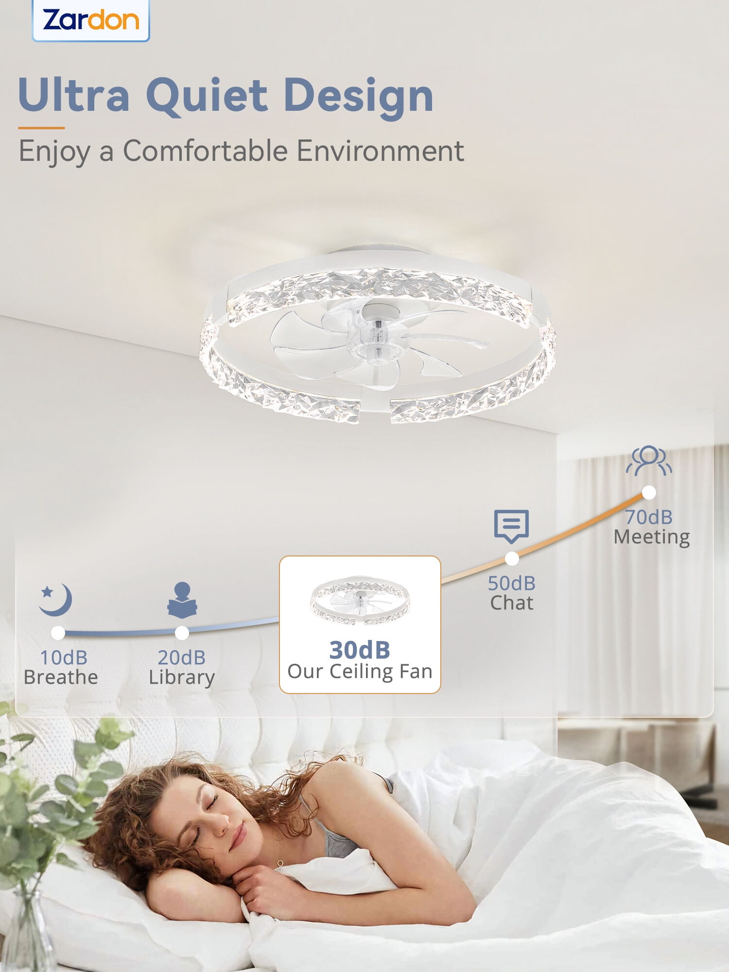 Zardon 20" Ceiling Fan with Light, Low Profile Flush Mount, Remote and Smart App Control, 6 Speeds and Quiet Reversible DC Motor for Bedroom, Living Room, Kitchen