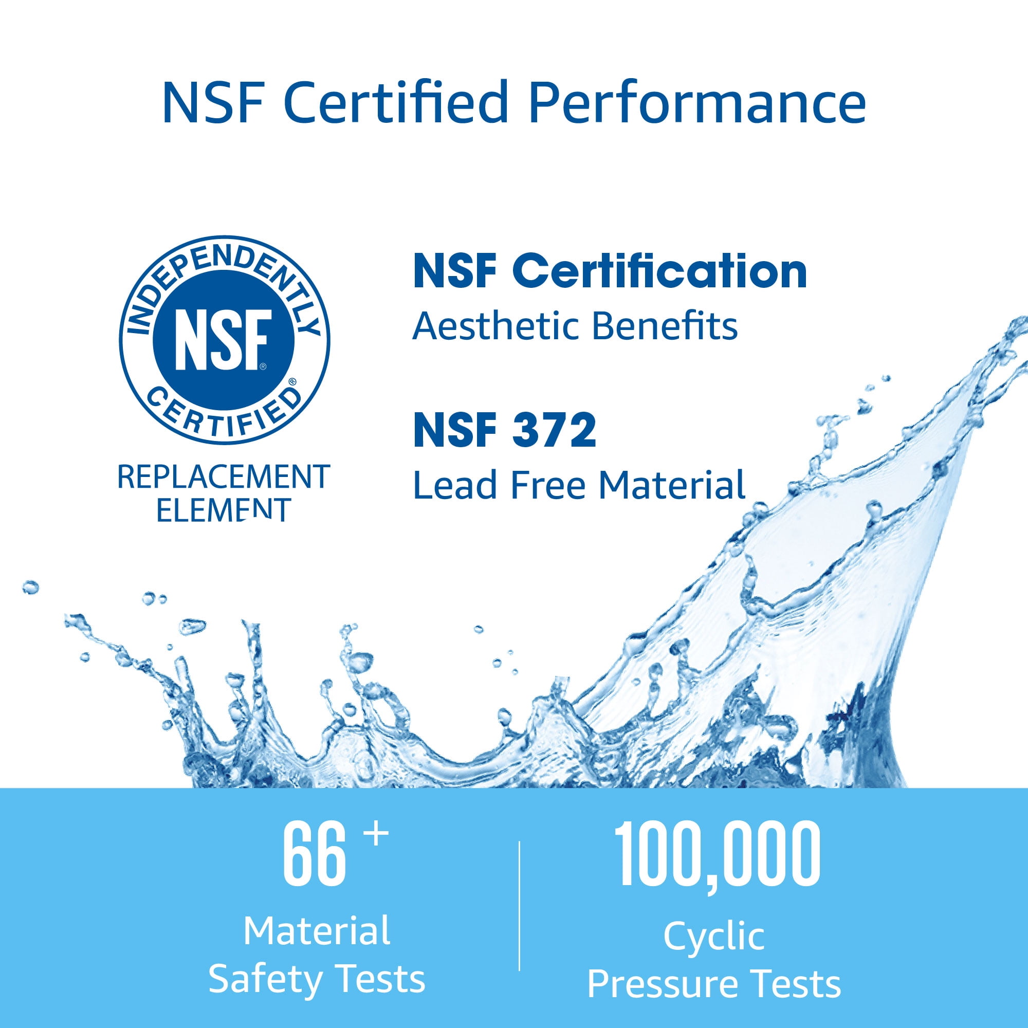 AQUACREST FQROPF Under Sink Water Filter, NSF 42 &372, Compatible with GE FQROPF Reverse Osmosis Water Filter (1 Set)