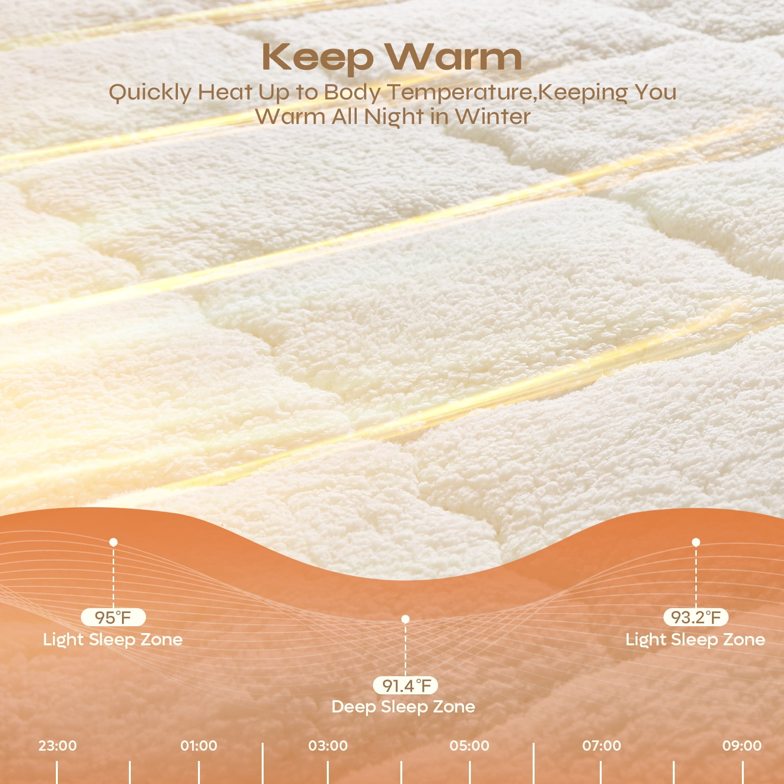 Pinmoco Extra Thick Queen Mattress Topper, Cozy Warm-retaining Sherpa Mattress Pad Pillow Top Thick Fleece Soft Mattress Protector Cover, Machine Washable