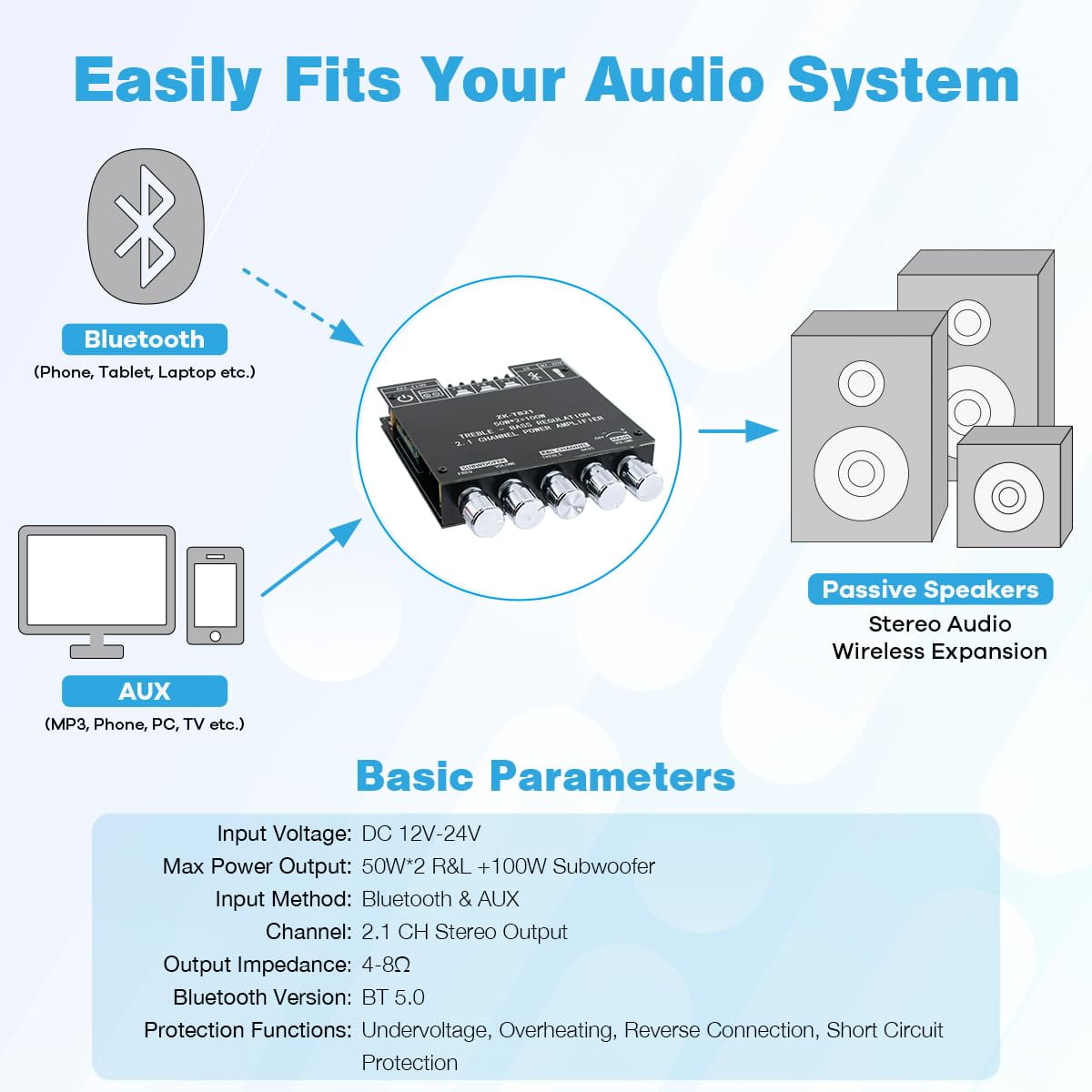 ZK-TB21 Bluetooth 5.0 50W+50W+100W 2.1 Channel Subwoofer Amplifier Board TPA3116D2 HiFi Treble and Bass Control Stereo Digital Audio Amp Board for Home Theater DIY Speakers