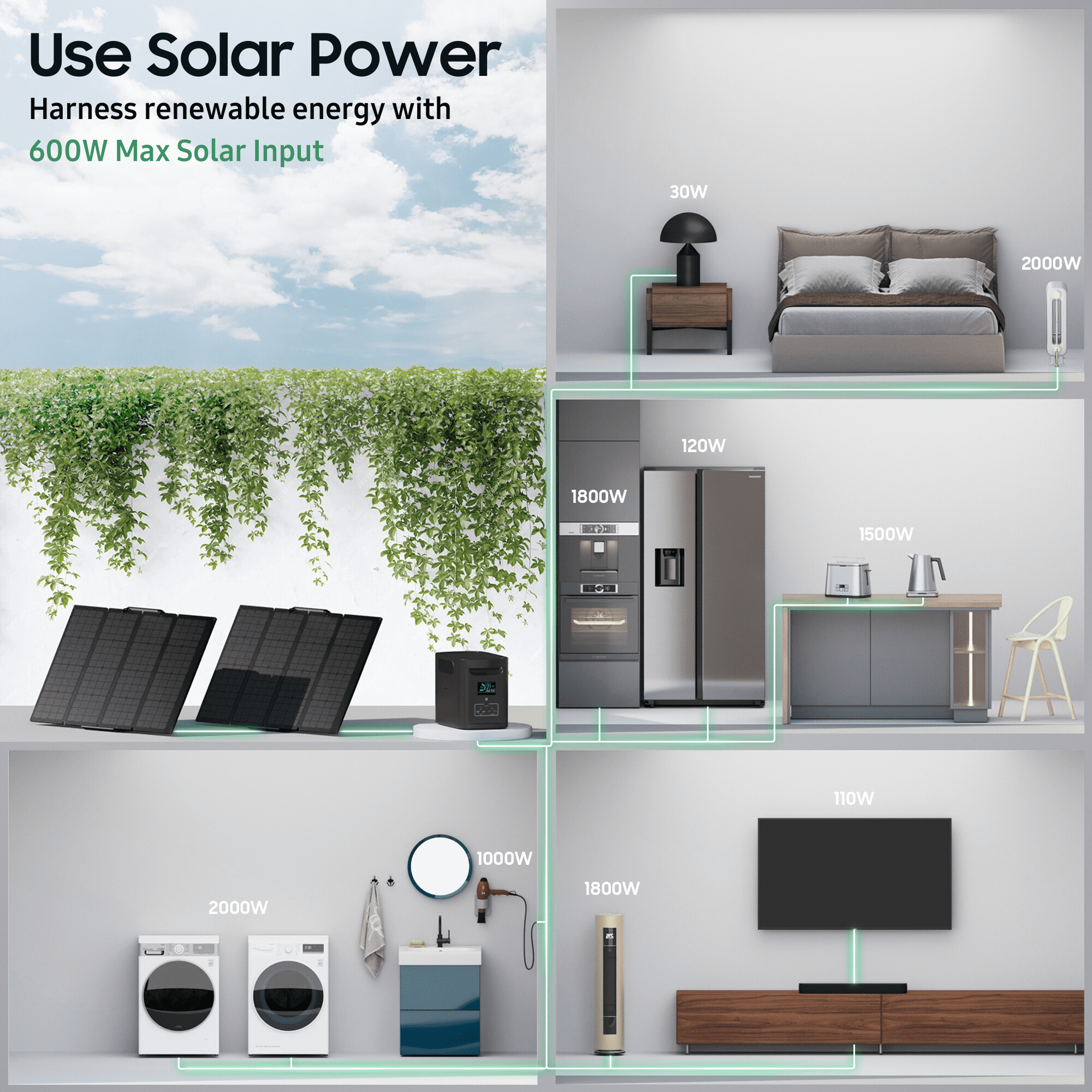 DECOMIL W1500 Portable Power Station, 1500W/1228Wh LiFePO4, 4 AC Outlets, Wireless Charging, 600W Solar Input, Pure Sine Wave, Camping & Home Backup Power