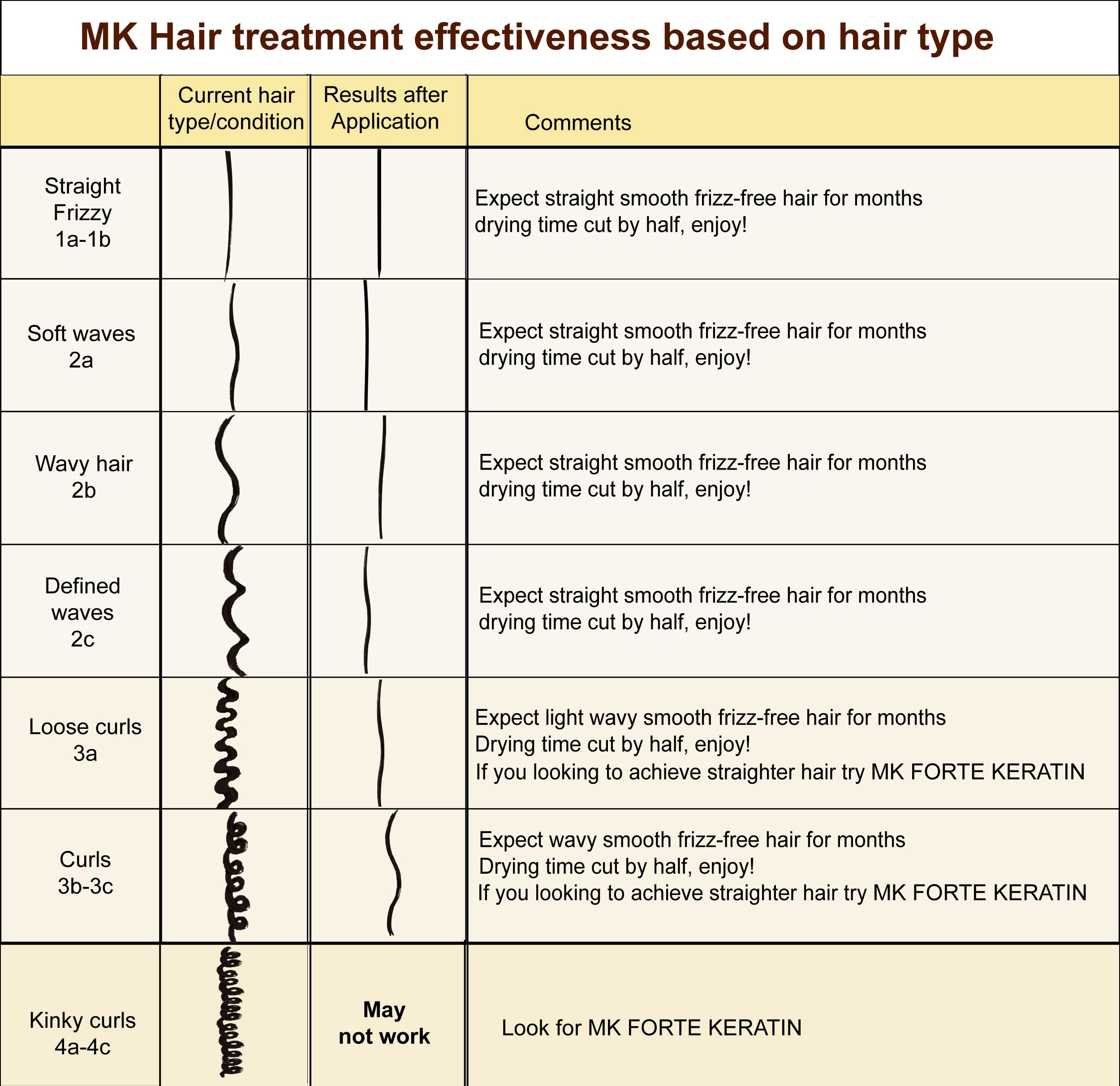 Moroccan Keratin 120ml Most Effective Brazilian Keratin Hair Treatment Professional Salon Results at home