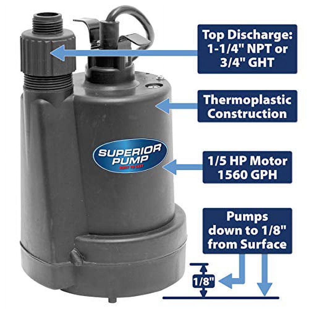 Superior Pump 91025 1/5 HP Thermoplastic Submersible Utility Pump with 10-Foot Cord