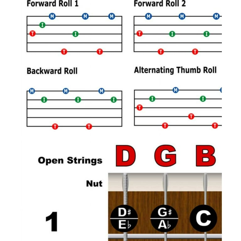 banjo-chord-fretboard-note-and-roll-chart-open-g-tuning-11-x17-easy-instructional-poster-for-beginners-chords-notes-rolls-a-new-song-music-walmart-com for Free Printable Banjo Chord Chart Banjo Chord, Fretboard Note, and Roll Chart - Open G Tuning - 11