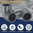 thumbnail image 3 of Uxcell 1Pcs 3" 90 Grados Codo Accesorios de Tubo, Grado de Construcción de Muebles Adaptador de Esquina de 2 Vías de 90 Grados para Conexión de Muebles de Construcción DIY, Estante de Jardín, Gris, 3 of 6