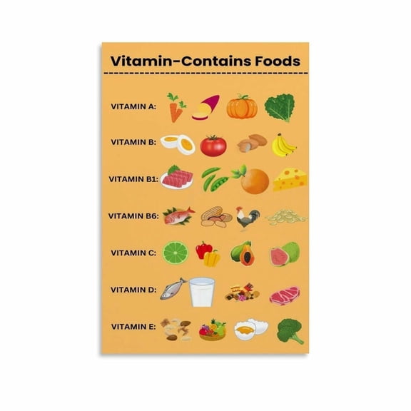Vitamins Food List Chart Kitchen Healthy Poster (7) Canvas for Bedroom Living Room Decor