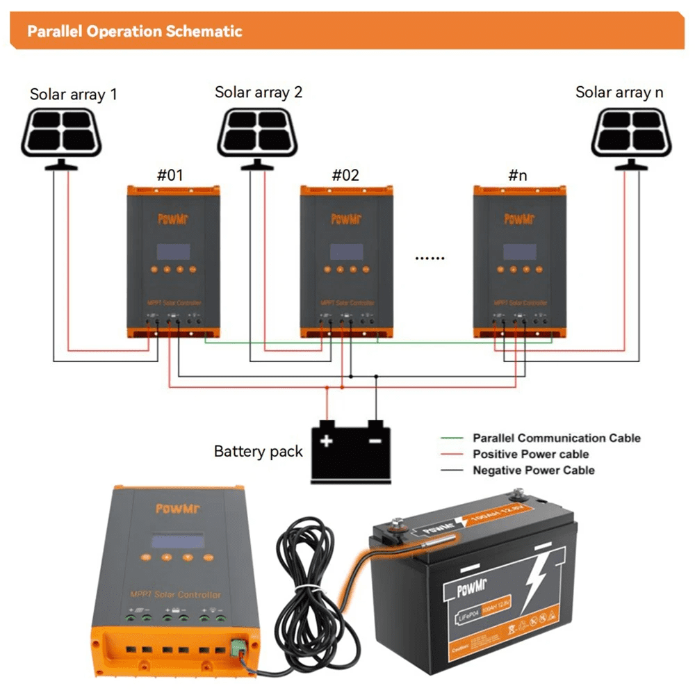 Parallel 12 PowMr 60A MPPT Solar Charge Controller 12V 24V 36V 48V  MAX PV160v