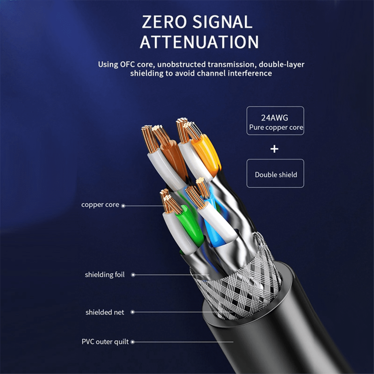 10G Cat8 Ethernet Cable 20000Kpbs High Speed SSTP UTP Ethernet Network Cable for Tv Laptops Router RJ45 Cable 2M Long