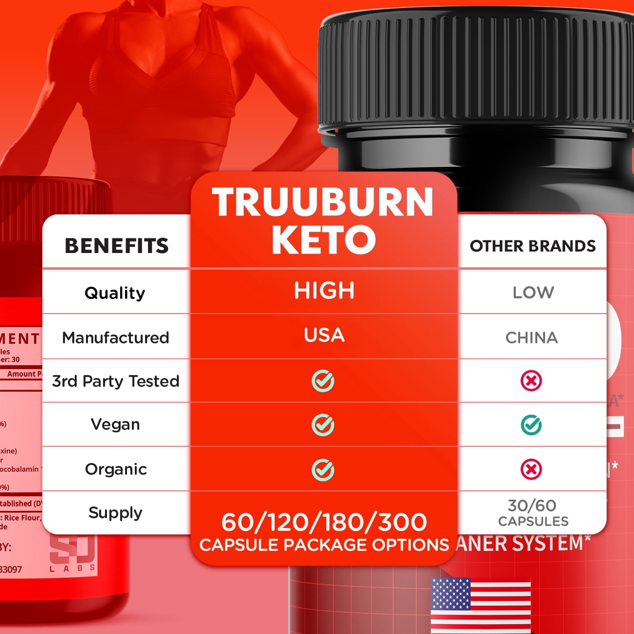 (2 Pack) Truuburn Keto Diet Pills with Truuburn Keto Advanced Formula True Burn Tablets for Appetite Control & Suppressants (120 Capsules)