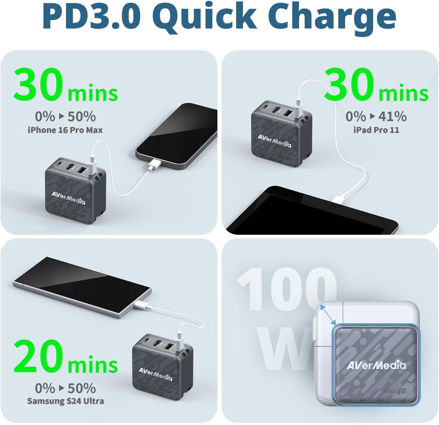 AverMedia GC313BLACK Core Go Portable Charger Steam Deck Dock Fast Charging USB C Hub, Compatible w/ iPhone, iPad, Laptop, PC Gaming - BLACK