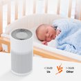 thumbnail image 2 of Room Air Purifier HEPA Filter Home Smoke Cleaner Eater Indoor Dust Remover, 2 of 6