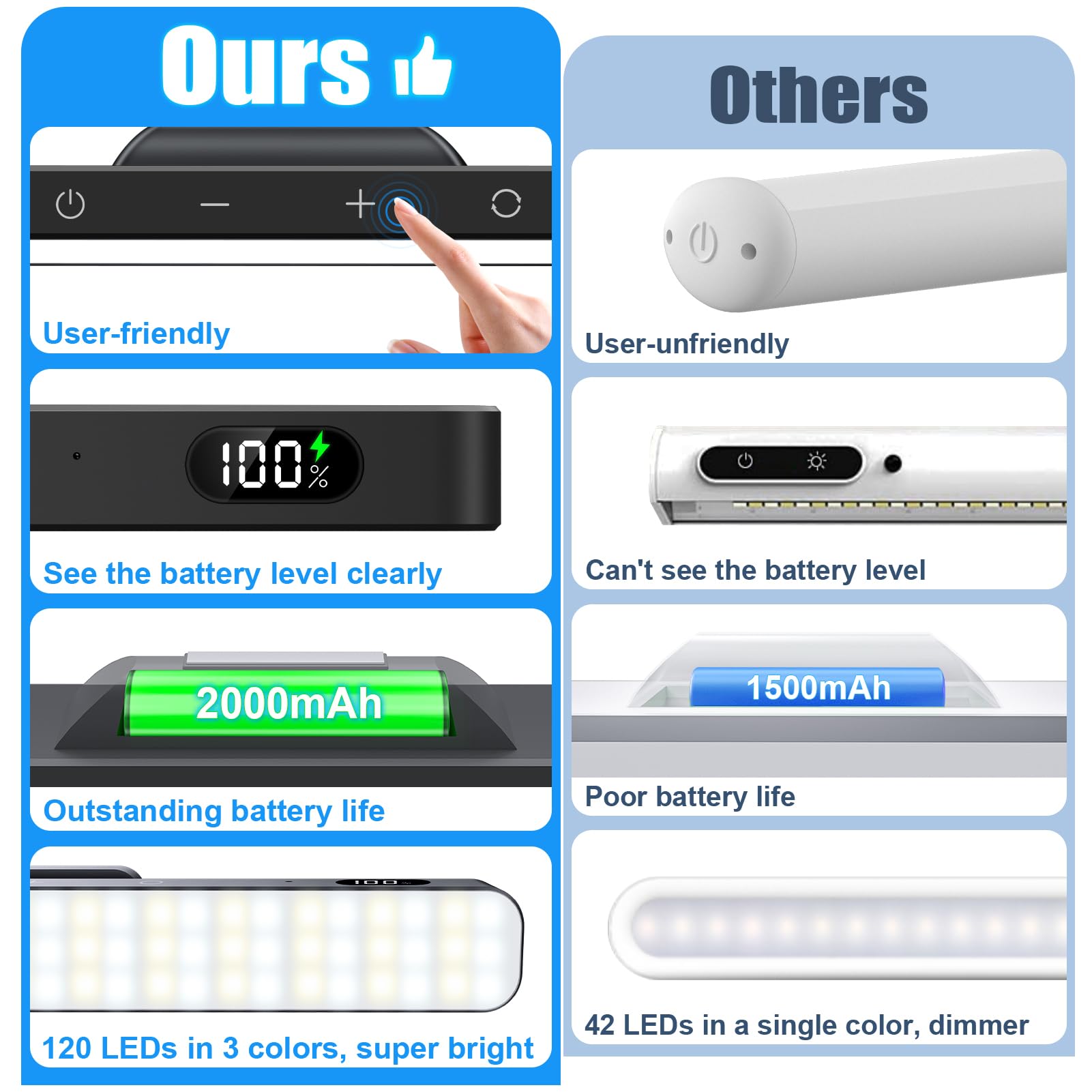 Willed Rechargeable Light Bar, 120 LED, Remote Control photo 5