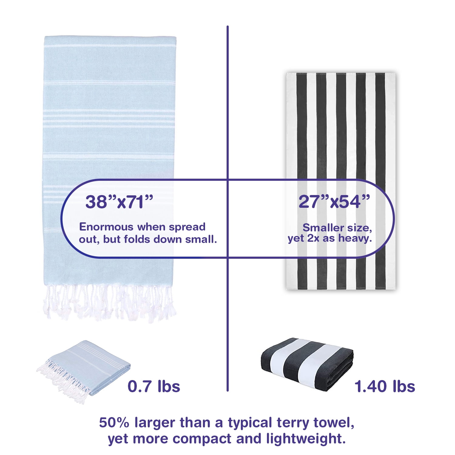 PADISHAHHOME Turkish Beach Towels, Pack of 4 | Oversized, Quick Dry, Sand Free | 100% Cotton, Large 38x71" Towels for Beach, Pool, Travel | Ultra-Soft, Compact, and Absorbent | Baby Blue
