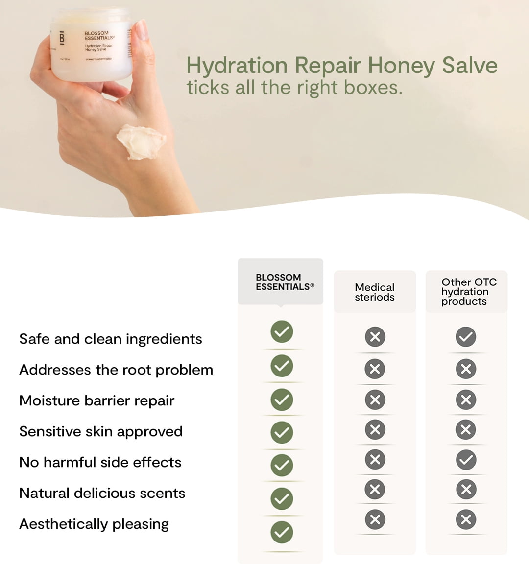Blossom Essentials Hydration Repair Honey Salve Moisturizer and Facial Lotion, 4 oz