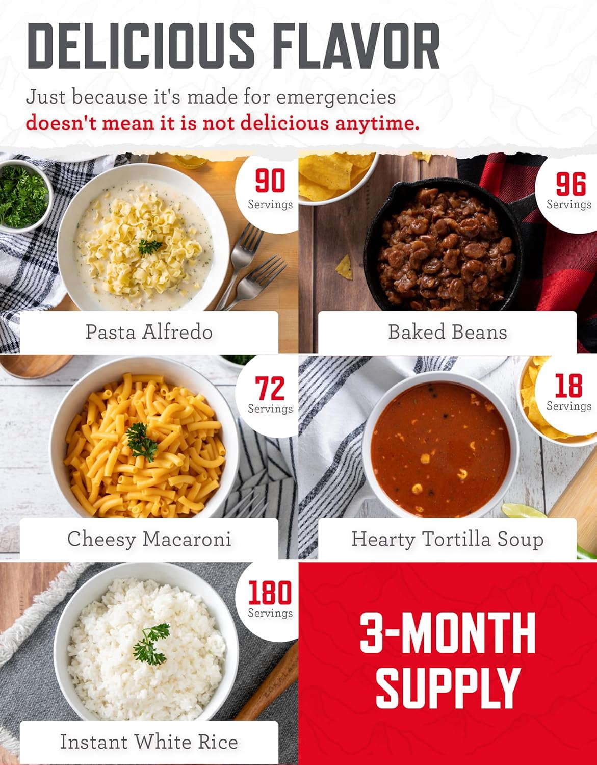 ReadyWise Emergency Food 3 Month Supply