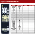 thumbnail image 3 of New RC-666S 24140666 Replacement Remote Control For Onkyo TX8222 TX8522 TX8255 AV Receiver, 3 of 4