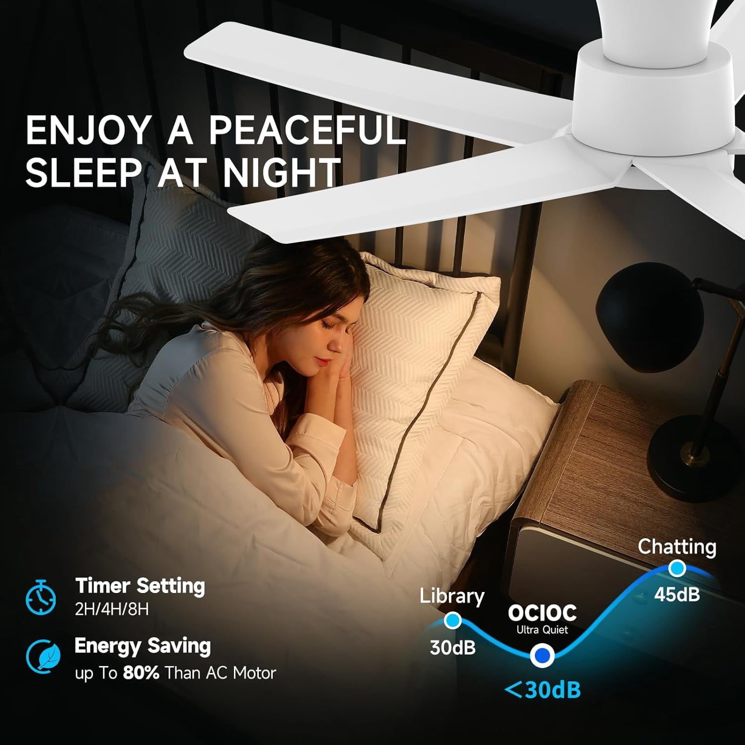44 Inch White 5-Blade Modern Ceiling Fan, 3CCT Dimmable LED Light, Reversible DC Motor, Remote & 2/4/8H Timer for Bedroom Living Room Kitchen