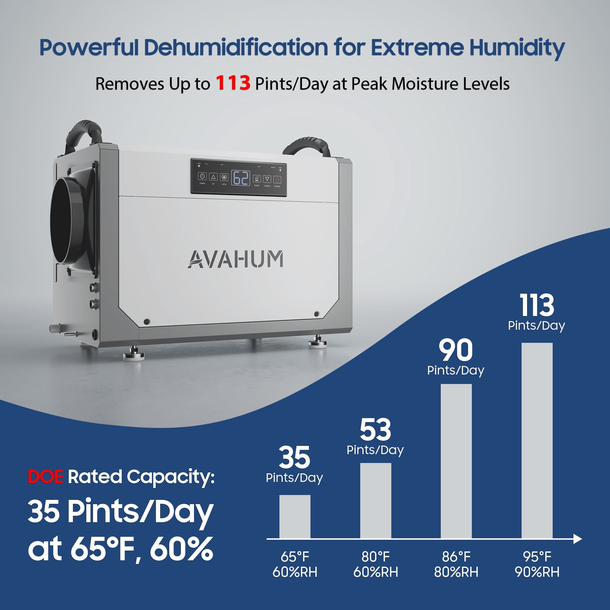 AVAHUM 113 Pints Commercial Dehumidifier with Pump for 880 sq. ft. Crawl Space, Basement and Job Sites