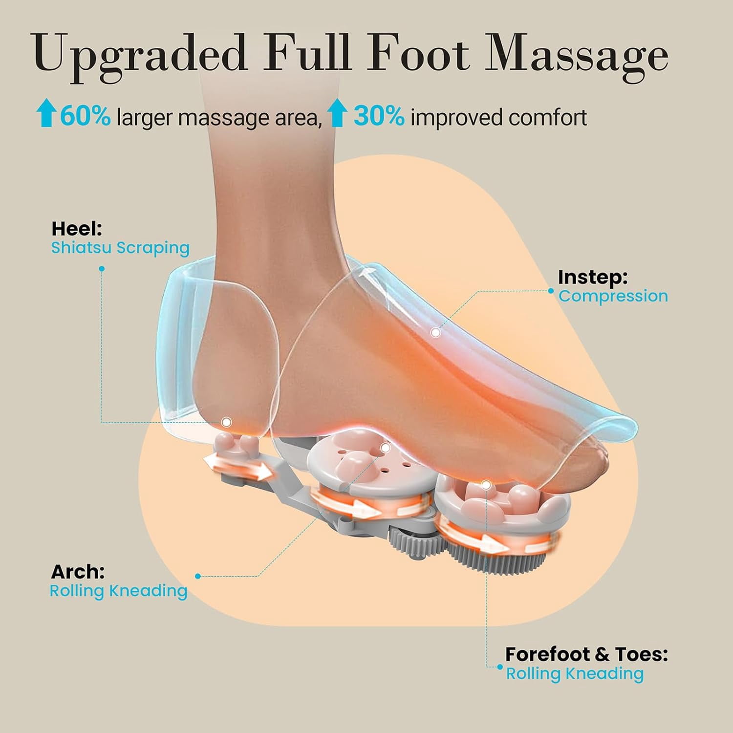 Cupilo Shiatsu Foot Massager, Upgraded Full Feet Massager with Remote Control, 3 Heating, 3 Compression, 3 Deep Kneading & Timer for Plantar Fasciitis, Neuropathy, Gifts for Women Men, Fits Up to 14"