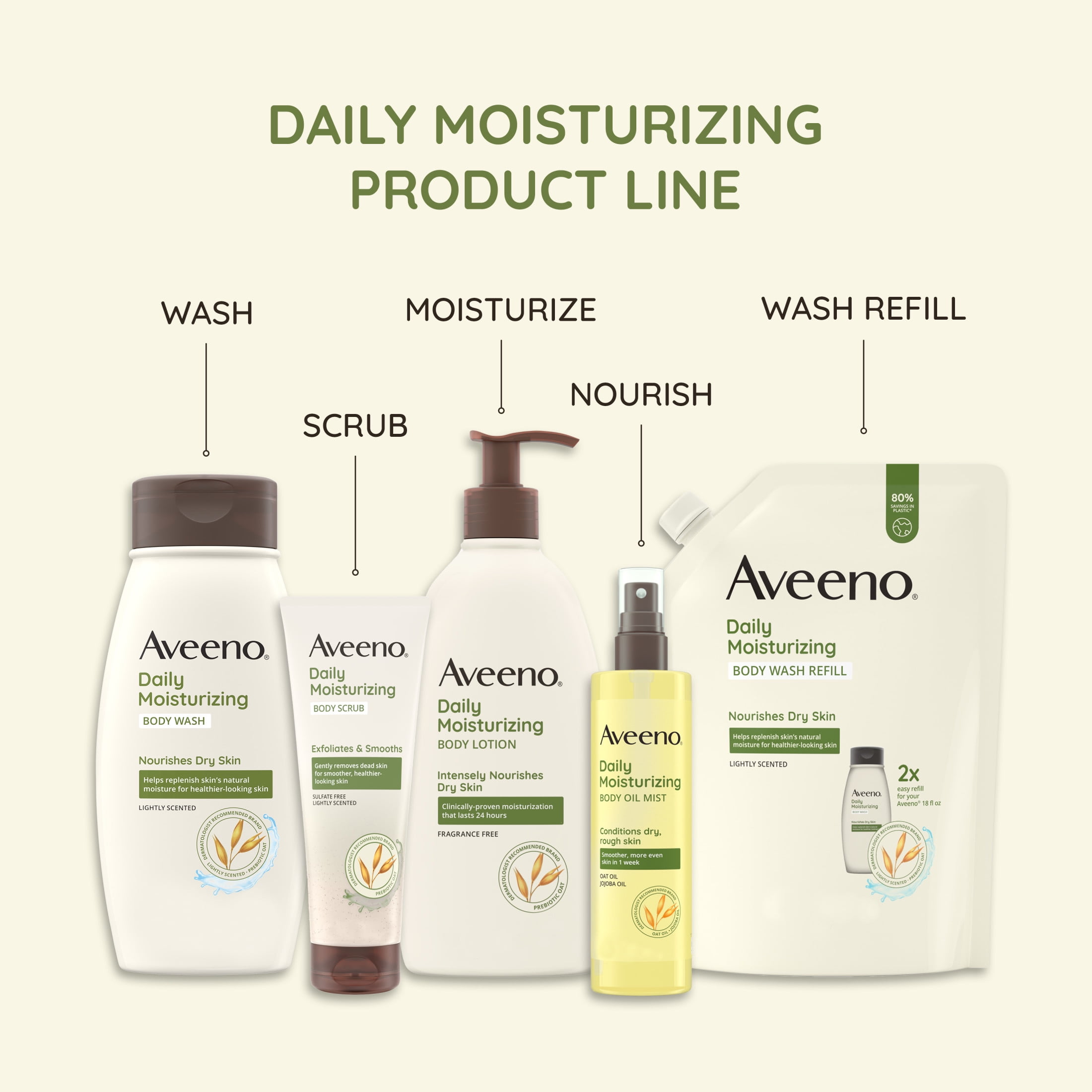 Aveeno Stress Relief Gentle Oat Exfoliating Bath and Body Scrub Soap-Free, 8 fl oz