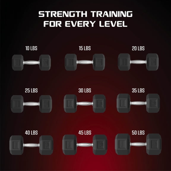 (Open Box) FitRx 15lbs Rubber Hex Dumbbell Set – Solid Steel Handles, Durable Rubber Coating, Anti-Roll Weights for Fitness, Pair