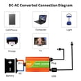 thumbnail image 3 of 600W Pure Sine Wave Power Inverter, 12V DC to 110V AC with 5V USB Port, Intelligent SPWM Control, Multiple Protection Functions (Overload/Overcurrent/High Temp), High-Hardness Aluminum Alloy Shell,, 3 of 6