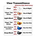 thumbnail image 6 of RX7X Visor for Arai RX7V, NEO, XD, Regent-X, VAS-V, Corsair-X, Quantum-X Helmet Face Shield, 6 of 6