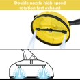 thumbnail image 7 of High Pressure Washer Floor Brush Cleaner With Soap Dispenser for Pressure Washer Efficient Cleaning Tool, 7 of 7