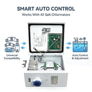Smart Pool Monitor & 3-in-1 Controller: Auto PH/ORP/TEMP Control with Remote APP, Saltwater Pool System Auto Acid Dosing for Balance, WiFi Water Quality System for Saltwater Chlorinators (IPX4)