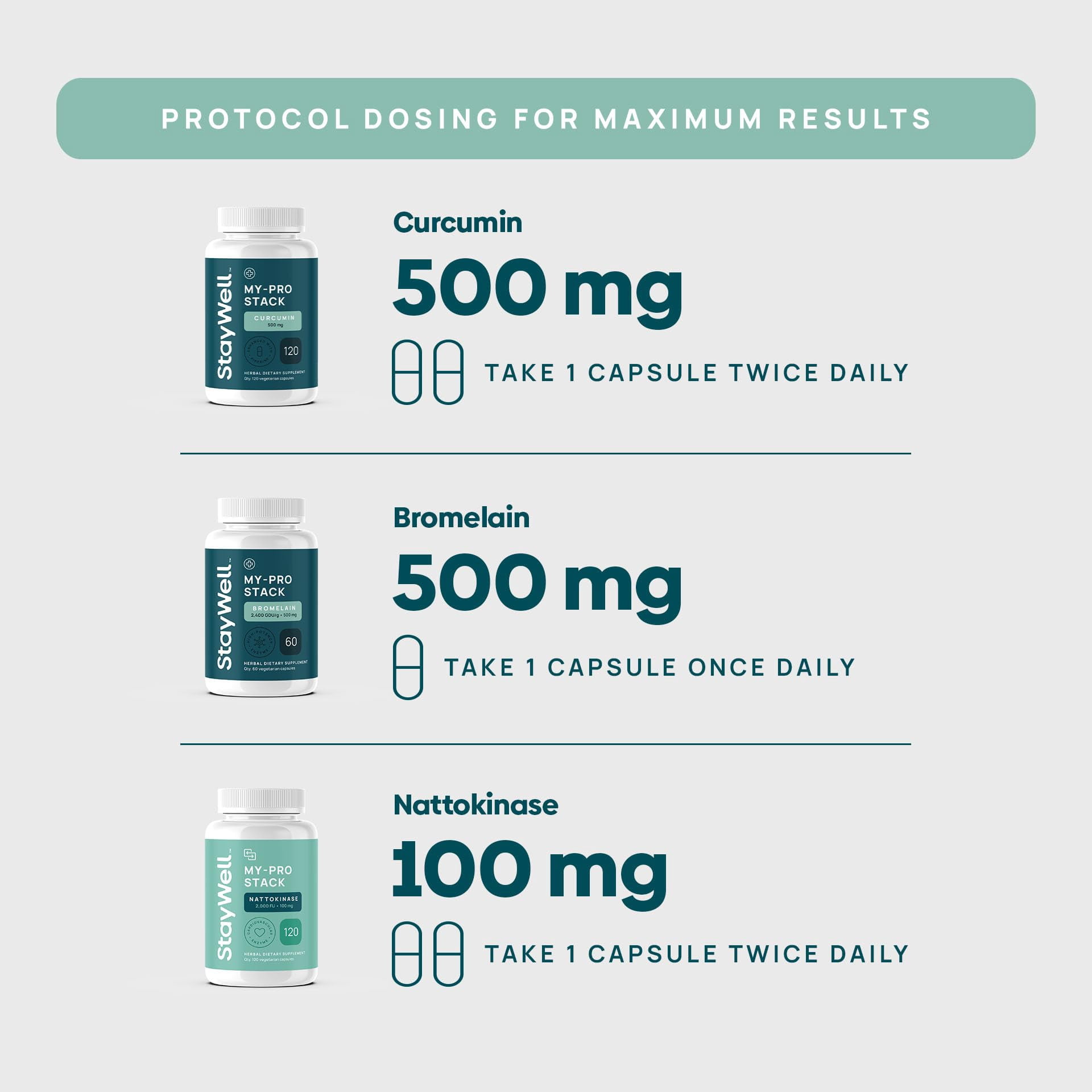 Stay-Well Naturals Spike Protein Supplement | Nattokinase 2000 FU 100mg, Bromelain 500mg, Curcumin 500 mg, 60 Day Supply | Full Protocol of Nattokinase Bromelain Curcumin (3 Bottle Set)